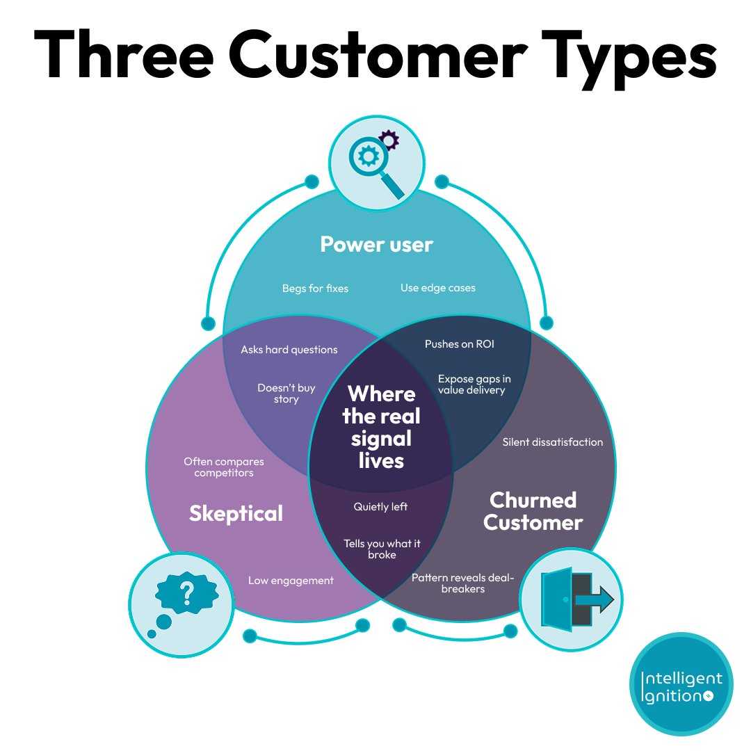 The three early customer types: Power User, Skeptic, and Churned Customer &mdash; Intelligent Ignition